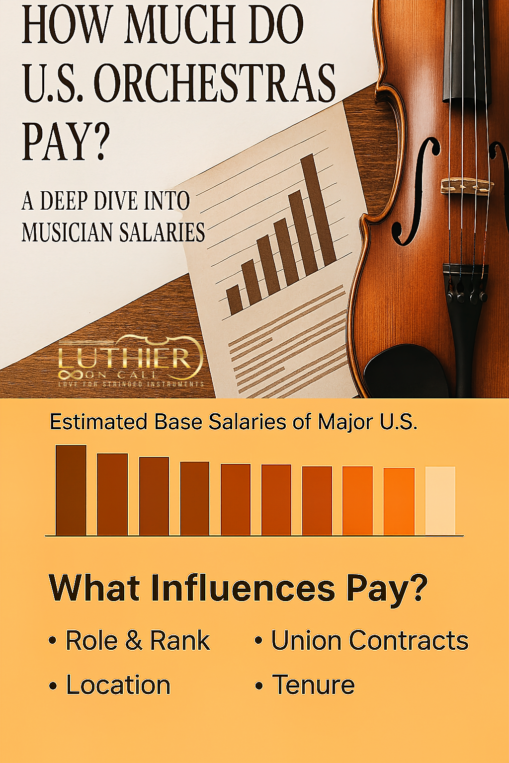 USA Orchestras Pay 2025